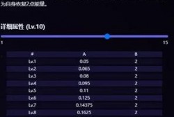知更鸟技能最新爆料,智能进化引领未来